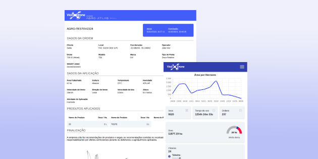 Relatórios gerados pela plataforma Web Drone